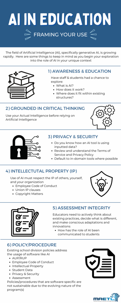 AI In Education - Framing your use.  The field of artificial intelligence (AI), specifically generative AI, is growing rapidly.  Here are some things to keep in mind as you begin your exploration into the role of AI in your unique context.  1. Awareness &