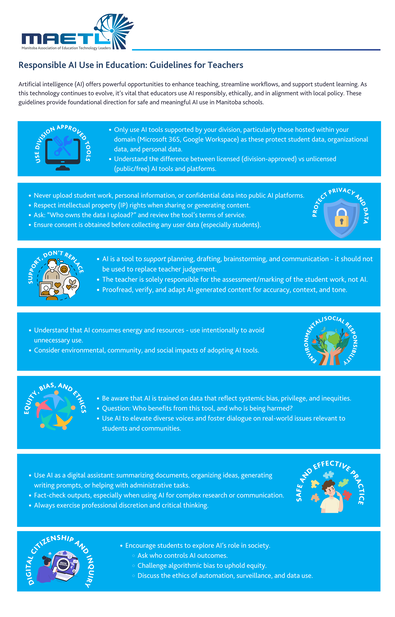 Infographic titled “Responsible AI Use in Education: Guidelines for Teachers” from MAETL (Manitoba Association of Education Technology Leaders). It provides six key sections of guidance for safe and ethical AI use by teachers in Manitoba schools: Use Div